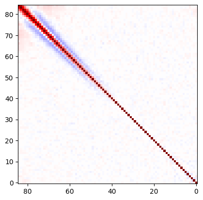 _images/chi2cat_covariance.png